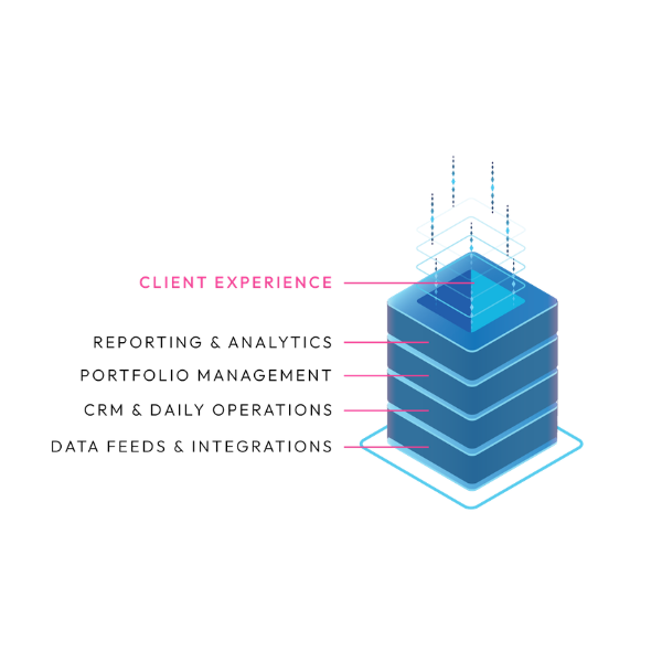 Ellevate operations